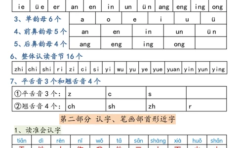 一年级语文上册高频考点知识总结1.wps1_一年级上下册资料_一年级上册小红书同款资料_一年级(1)