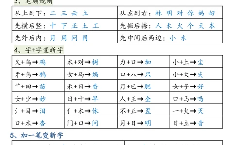 一年级语文上册高频考点知识总结1.wps1_一年级上下册资料_一年级上册小红书同款资料_一年级(1)