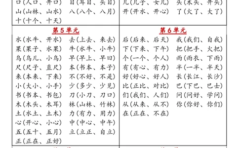 一年级语文上册高频考点知识总结1.wps1_一年级上下册资料_一年级上册小红书同款资料_一年级(1)