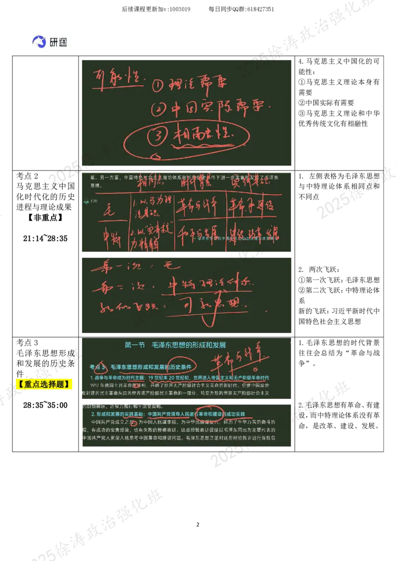 01.毛中特-01导论、毛泽东思想及其历史地位-复盘笔记_2026考公资料_（49）政治理论合集_政治理论合集_2025考研政治_01.徐涛曲艺_03.强化阶段_04.毛中特_00.复盘笔记