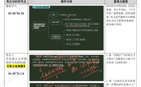 01.毛中特-01导论、毛泽东思想及其历史地位-复盘笔记_2026考公资料_（49）政治理论合集_政治理论合集_2025考研政治_01.徐涛曲艺_03.强化阶段_04.毛中特_00.复盘笔记