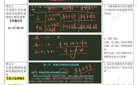 01.毛中特-01导论、毛泽东思想及其历史地位-复盘笔记_2026考公资料_（49）政治理论合集_政治理论合集_2025考研政治_01.徐涛曲艺_03.强化阶段_04.毛中特_00.复盘笔记