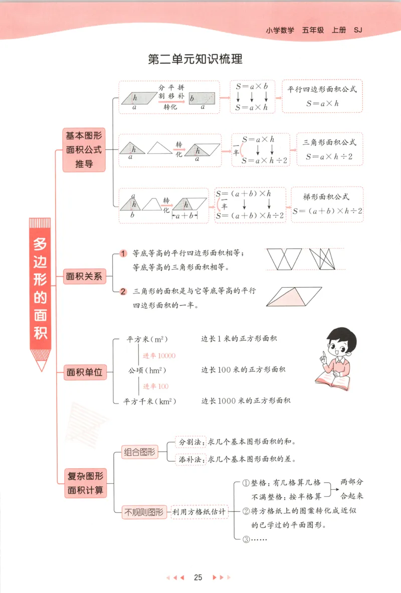 五年级数学上册苏教版25秋《53天天练》测评卷_25秋小学语数英习题试卷_数学_苏教版_1-6年级数学上册苏教版25秋《53天天练》_五年级数学上册苏教版25秋《53天天练》