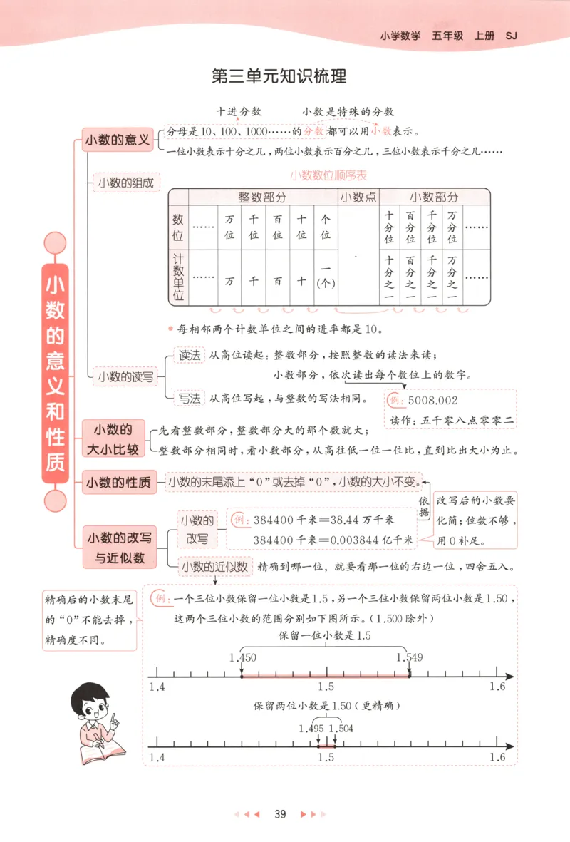 五年级数学上册苏教版25秋《53天天练》测评卷_25秋小学语数英习题试卷_数学_苏教版_1-6年级数学上册苏教版25秋《53天天练》_五年级数学上册苏教版25秋《53天天练》