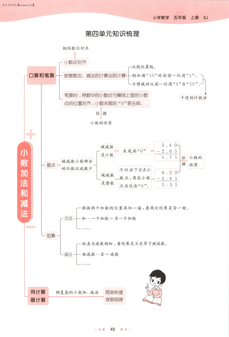 五年级数学上册苏教版25秋《53天天练》测评卷_25秋小学语数英习题试卷_数学_苏教版_1-6年级数学上册苏教版25秋《53天天练》_五年级数学上册苏教版25秋《53天天练》
