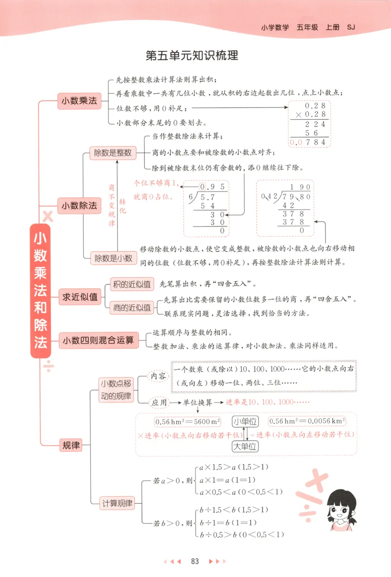五年级数学上册苏教版25秋《53天天练》测评卷_25秋小学语数英习题试卷_数学_苏教版_1-6年级数学上册苏教版25秋《53天天练》_五年级数学上册苏教版25秋《53天天练》