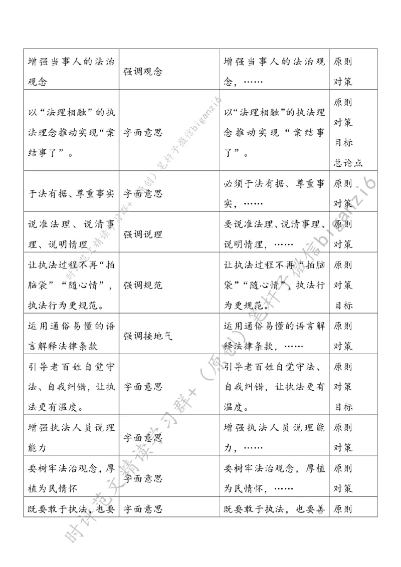 0126---标注白-以&ldquo;法理相融&rdquo;推动&ldquo;案结事了&rdquo;_2026考公资料_（57）申论材料_00、笔杆子晨读材料_2024笔杆子晨读_笔杆子1月时政_0126以&ldquo;法理相融&rdquo;推动&ldquo;案结事了&rdquo;