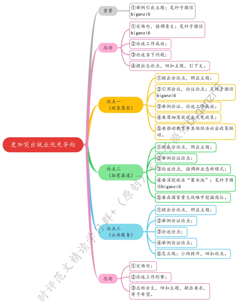 0215思维导图更加突出就业优先导向_2026考公资料_（57）申论材料_00、笔杆子晨读材料_2024笔杆子晨读_笔杆子2月时政_0215更加突出就业优先导向