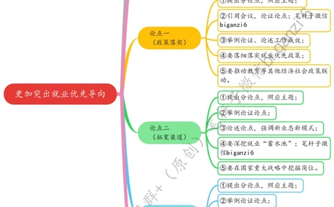 0215思维导图更加突出就业优先导向_2026考公资料_（57）申论材料_00、笔杆子晨读材料_2024笔杆子晨读_笔杆子2月时政_0215更加突出就业优先导向
