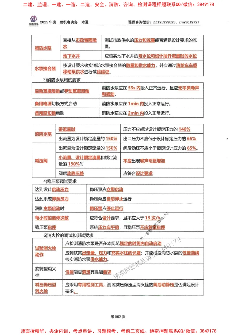2025一建机电-小肥虎-案例百题斩_2026年一级建造师_2026年一建机电_2025年一建机电SVIP_02-基础精讲✿高端面授✿深度强化_11-机电《教材精讲班》小肥虎SMR_小肥虎-五件套推荐
