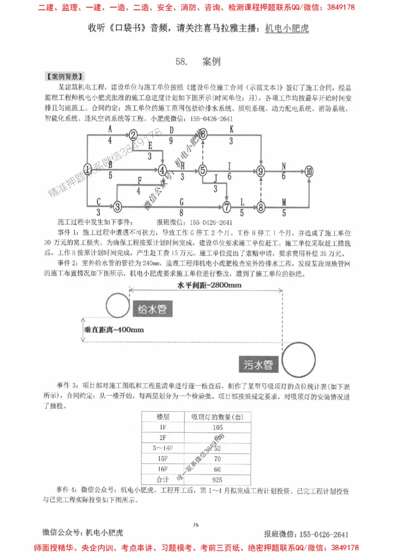2025一建机电-小肥虎-案例百题斩_2026年一级建造师_2026年一建机电_2025年一建机电SVIP_02-基础精讲✿高端面授✿深度强化_11-机电《教材精讲班》小肥虎SMR_小肥虎-五件套推荐