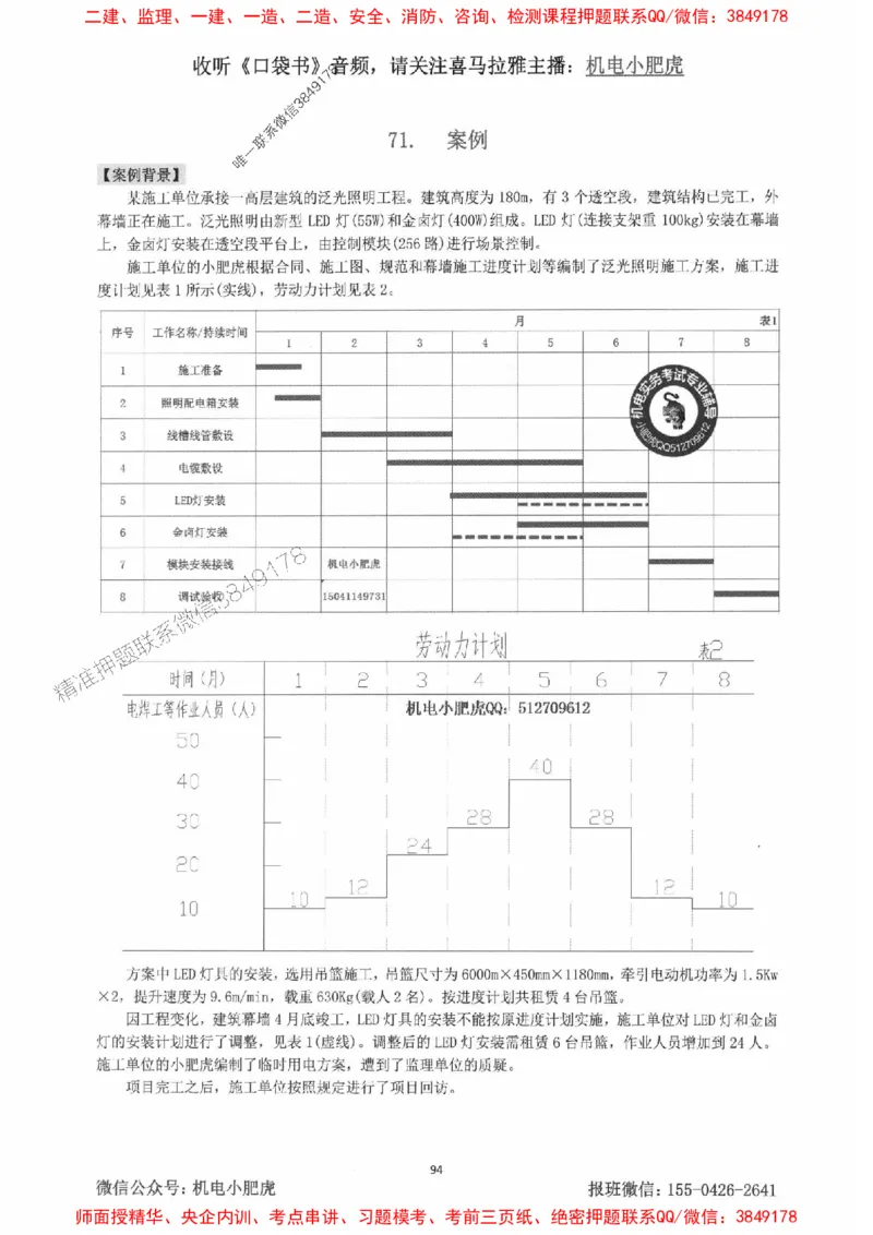 2025一建机电-小肥虎-案例百题斩_2026年一级建造师_2026年一建机电_2025年一建机电SVIP_02-基础精讲✿高端面授✿深度强化_11-机电《教材精讲班》小肥虎SMR_小肥虎-五件套推荐