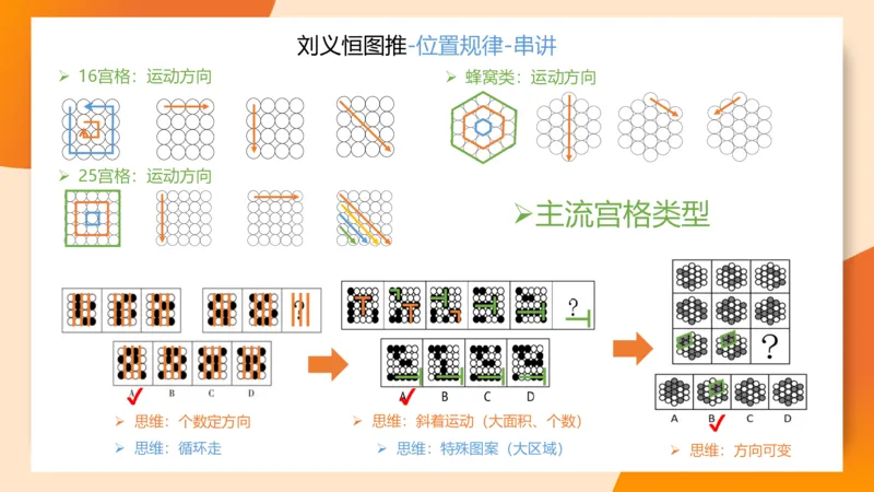 图推命题思维（九）思维导图串讲_2026考公资料_超格合集_公考-理论班2026超格行测申论（六合一）理论实战班_判断推理理论实战班程意&义恒_课件