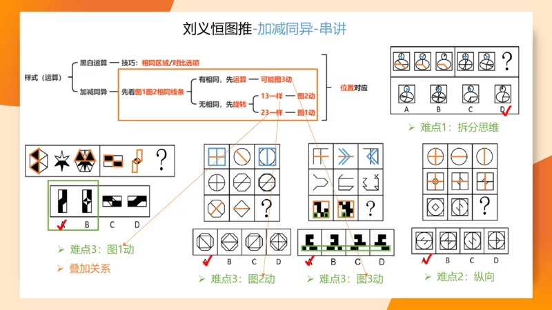图推命题思维（九）思维导图串讲_2026考公资料_超格合集_公考-理论班2026超格行测申论（六合一）理论实战班_判断推理理论实战班程意&义恒_课件