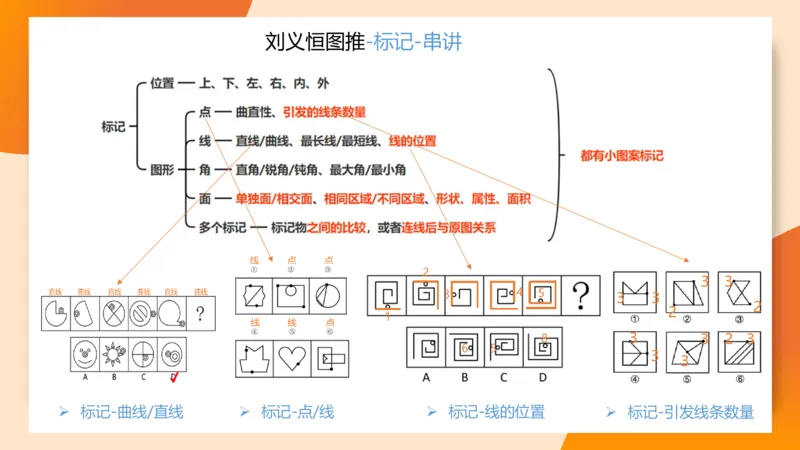 图推命题思维（九）思维导图串讲_2026考公资料_超格合集_公考-理论班2026超格行测申论（六合一）理论实战班_判断推理理论实战班程意&义恒_课件