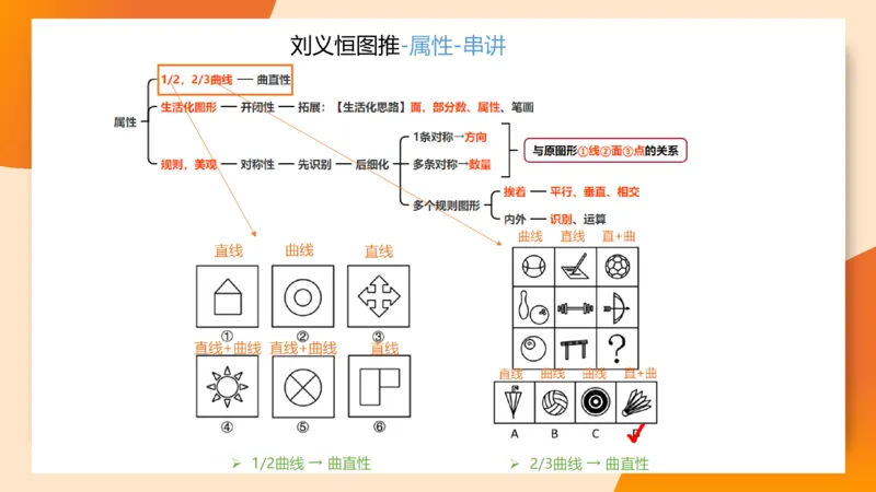 图推命题思维（九）思维导图串讲_2026考公资料_超格合集_公考-理论班2026超格行测申论（六合一）理论实战班_判断推理理论实战班程意&义恒_课件