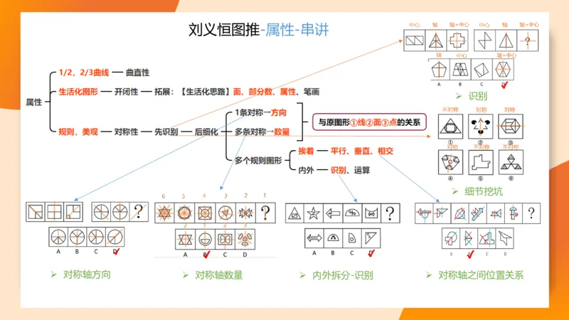 图推命题思维（九）思维导图串讲_2026考公资料_超格合集_公考-理论班2026超格行测申论（六合一）理论实战班_判断推理理论实战班程意&义恒_课件