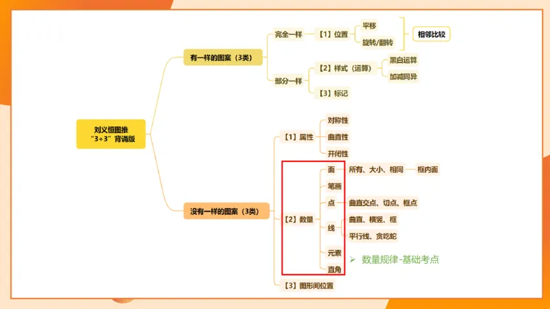 图推命题思维（九）思维导图串讲_2026考公资料_超格合集_公考-理论班2026超格行测申论（六合一）理论实战班_判断推理理论实战班程意&义恒_课件