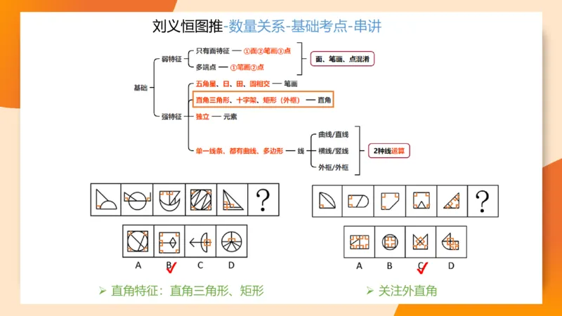 图推命题思维（九）思维导图串讲_2026考公资料_超格合集_公考-理论班2026超格行测申论（六合一）理论实战班_判断推理理论实战班程意&义恒_课件