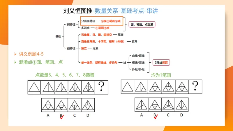 图推命题思维（九）思维导图串讲_2026考公资料_超格合集_公考-理论班2026超格行测申论（六合一）理论实战班_判断推理理论实战班程意&义恒_课件