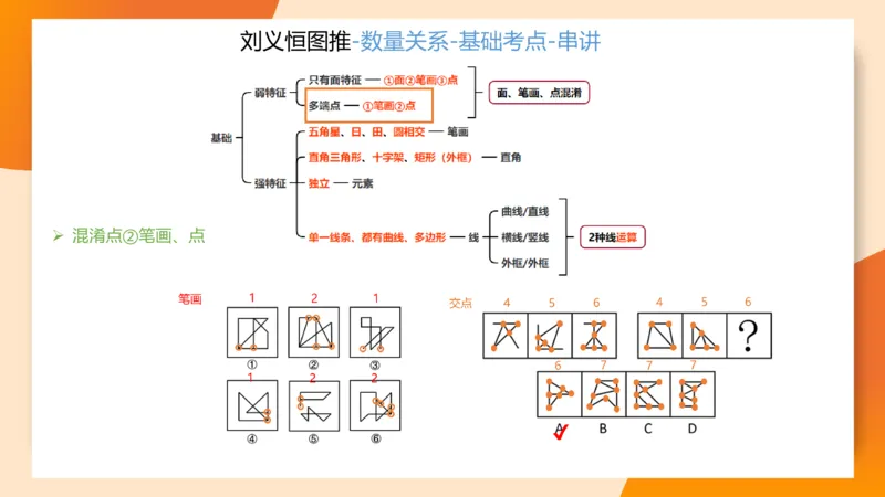 图推命题思维（九）思维导图串讲_2026考公资料_超格合集_公考-理论班2026超格行测申论（六合一）理论实战班_判断推理理论实战班程意&义恒_课件