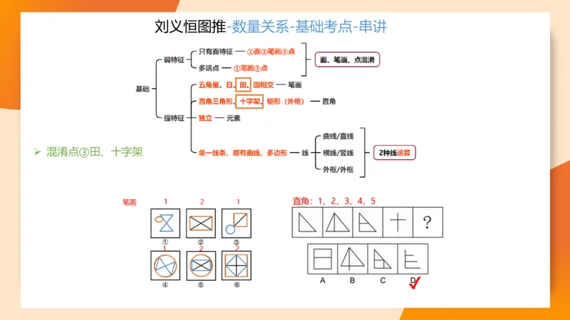 图推命题思维（九）思维导图串讲_2026考公资料_超格合集_公考-理论班2026超格行测申论（六合一）理论实战班_判断推理理论实战班程意&义恒_课件