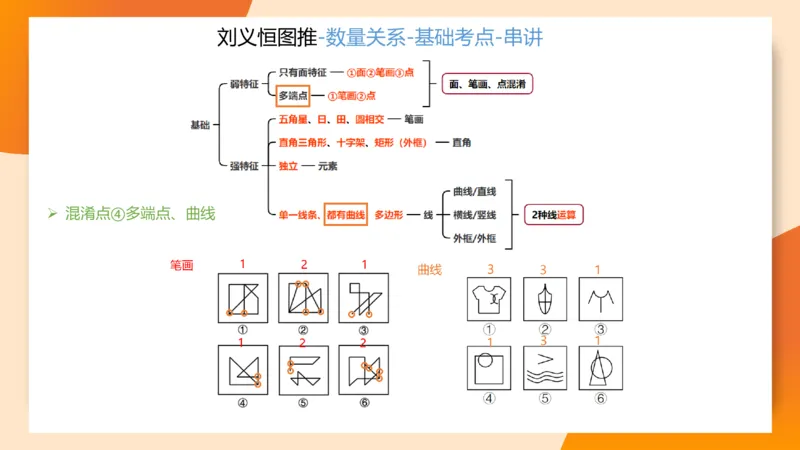 图推命题思维（九）思维导图串讲_2026考公资料_超格合集_公考-理论班2026超格行测申论（六合一）理论实战班_判断推理理论实战班程意&义恒_课件