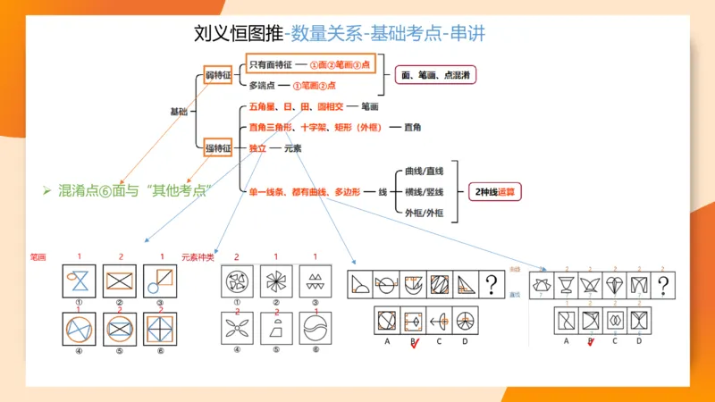 图推命题思维（九）思维导图串讲_2026考公资料_超格合集_公考-理论班2026超格行测申论（六合一）理论实战班_判断推理理论实战班程意&义恒_课件