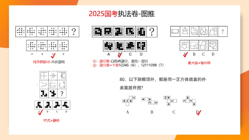 图推命题思维（九）思维导图串讲_2026考公资料_超格合集_公考-理论班2026超格行测申论（六合一）理论实战班_判断推理理论实战班程意&义恒_课件