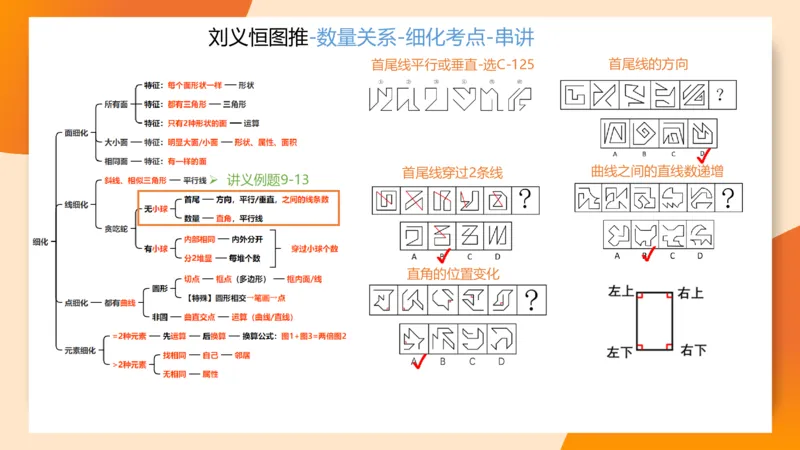 图推命题思维（九）思维导图串讲_2026考公资料_超格合集_公考-理论班2026超格行测申论（六合一）理论实战班_判断推理理论实战班程意&义恒_课件