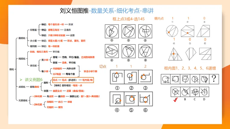 图推命题思维（九）思维导图串讲_2026考公资料_超格合集_公考-理论班2026超格行测申论（六合一）理论实战班_判断推理理论实战班程意&义恒_课件