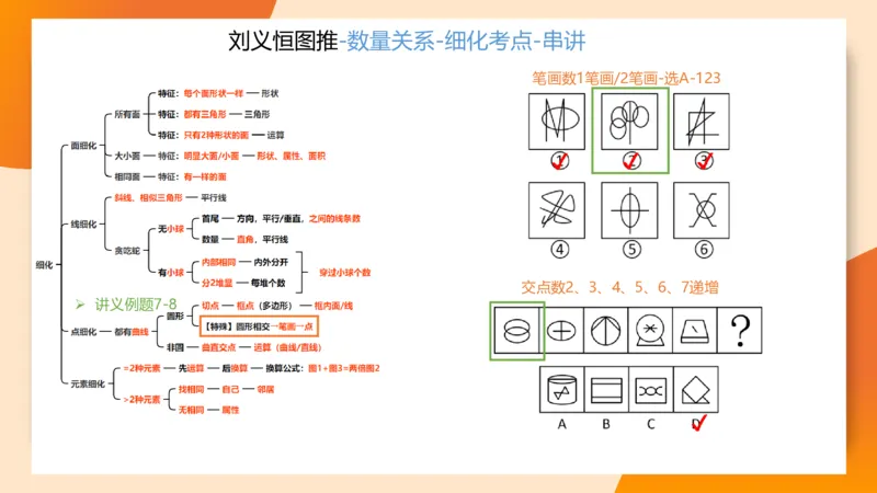 图推命题思维（九）思维导图串讲_2026考公资料_超格合集_公考-理论班2026超格行测申论（六合一）理论实战班_判断推理理论实战班程意&义恒_课件