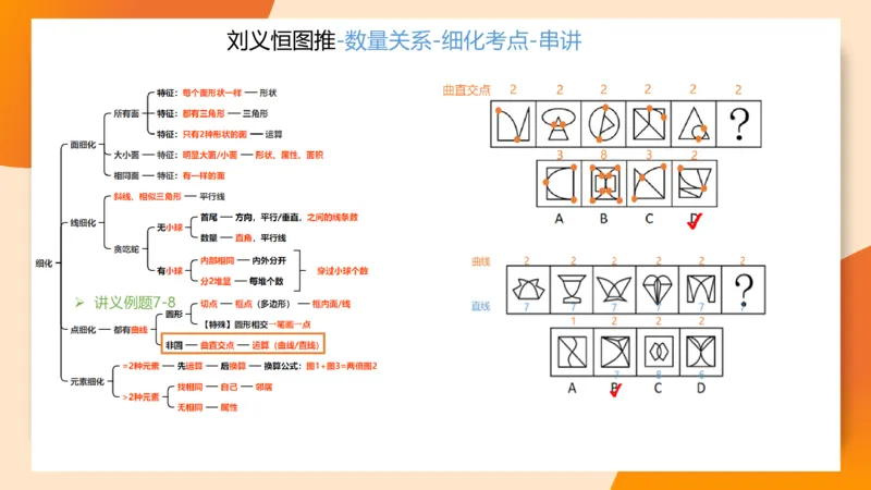 图推命题思维（九）思维导图串讲_2026考公资料_超格合集_公考-理论班2026超格行测申论（六合一）理论实战班_判断推理理论实战班程意&义恒_课件