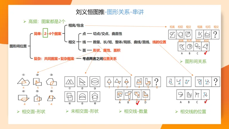 图推命题思维（九）思维导图串讲_2026考公资料_超格合集_公考-理论班2026超格行测申论（六合一）理论实战班_判断推理理论实战班程意&义恒_课件