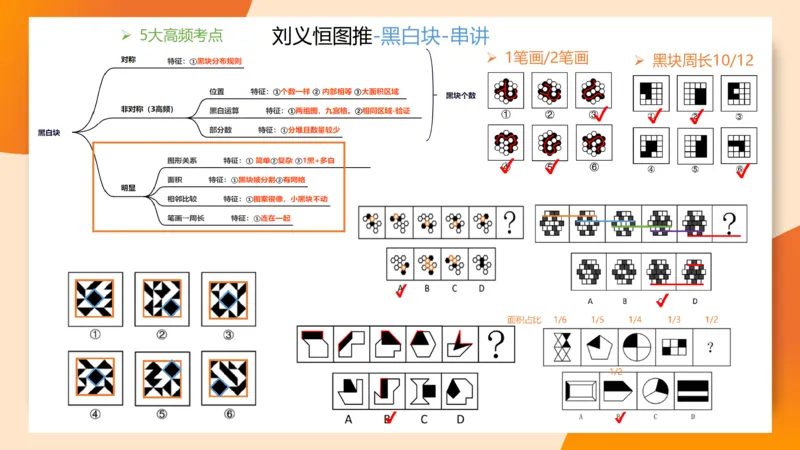 图推命题思维（九）思维导图串讲_2026考公资料_超格合集_公考-理论班2026超格行测申论（六合一）理论实战班_判断推理理论实战班程意&义恒_课件