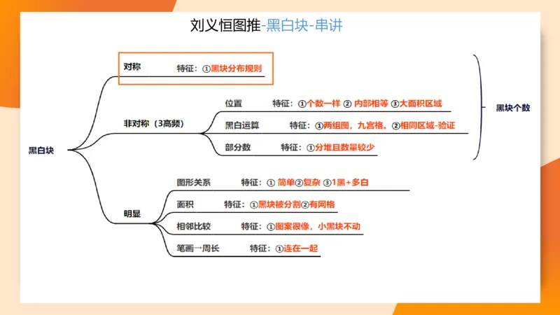 图推命题思维（九）思维导图串讲_2026考公资料_超格合集_公考-理论班2026超格行测申论（六合一）理论实战班_判断推理理论实战班程意&义恒_课件