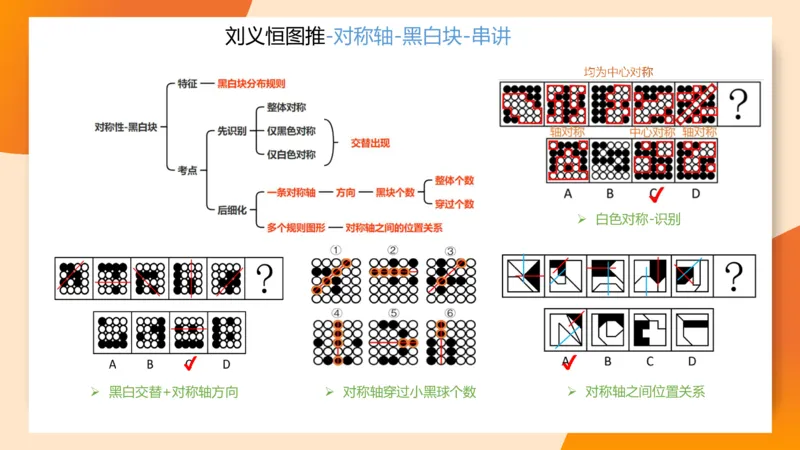 图推命题思维（九）思维导图串讲_2026考公资料_超格合集_公考-理论班2026超格行测申论（六合一）理论实战班_判断推理理论实战班程意&义恒_课件