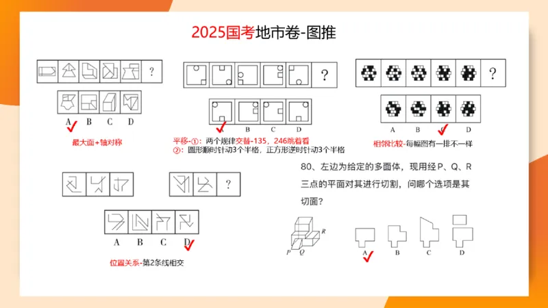 图推命题思维（九）思维导图串讲_2026考公资料_超格合集_公考-理论班2026超格行测申论（六合一）理论实战班_判断推理理论实战班程意&义恒_课件