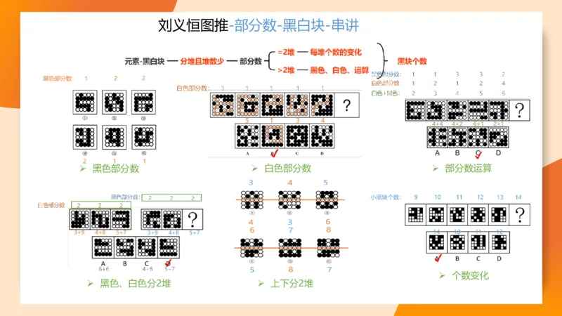 图推命题思维（九）思维导图串讲_2026考公资料_超格合集_公考-理论班2026超格行测申论（六合一）理论实战班_判断推理理论实战班程意&义恒_课件