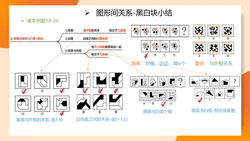 图推命题思维（九）思维导图串讲_2026考公资料_超格合集_公考-理论班2026超格行测申论（六合一）理论实战班_判断推理理论实战班程意&义恒_课件