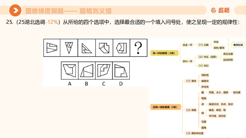 图推梯度刷题（三）_2026考公资料_超格合集_公考-夸夸刷2026超格行测+申论（五合一）夸夸刷刷题营_判断推理_图形推理_课件