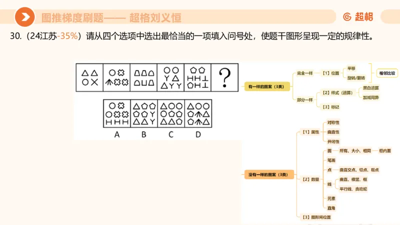 图推梯度刷题（三）_2026考公资料_超格合集_公考-夸夸刷2026超格行测+申论（五合一）夸夸刷刷题营_判断推理_图形推理_课件