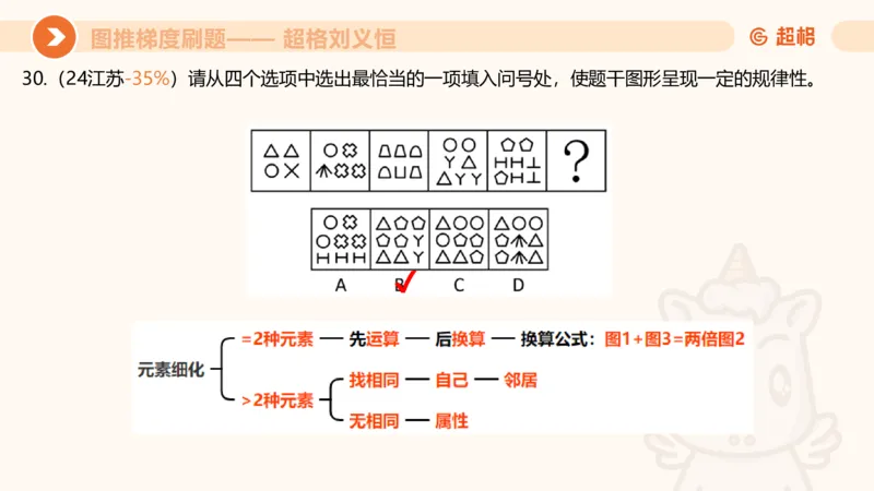 图推梯度刷题（三）_2026考公资料_超格合集_公考-夸夸刷2026超格行测+申论（五合一）夸夸刷刷题营_判断推理_图形推理_课件