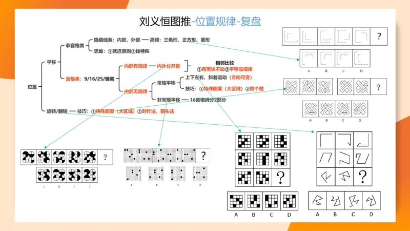 图推梯度刷题（三）_2026考公资料_超格合集_公考-夸夸刷2026超格行测+申论（五合一）夸夸刷刷题营_判断推理_图形推理_课件