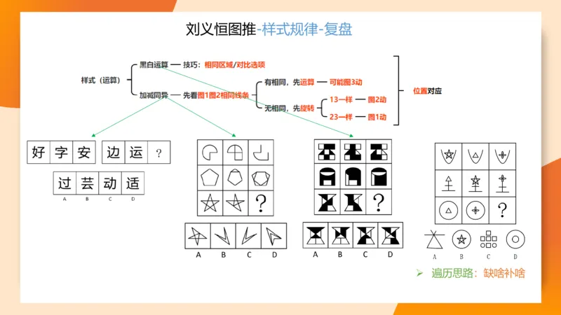 图推梯度刷题（三）_2026考公资料_超格合集_公考-夸夸刷2026超格行测+申论（五合一）夸夸刷刷题营_判断推理_图形推理_课件