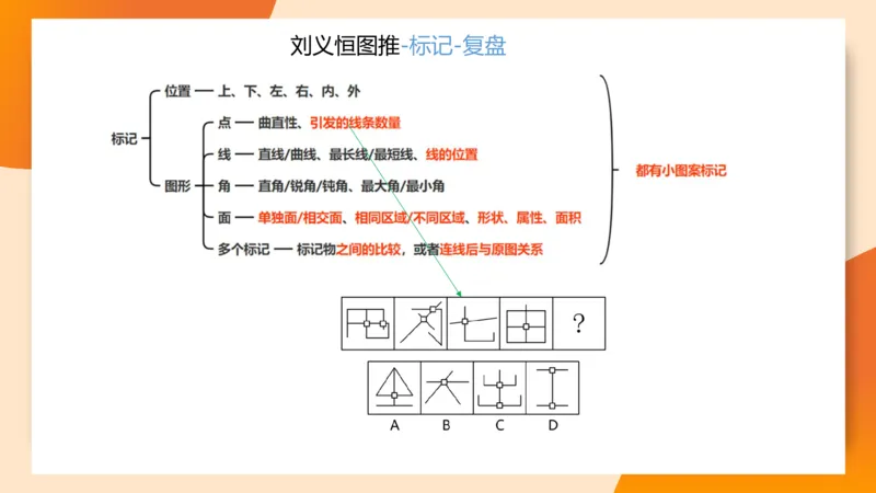 图推梯度刷题（三）_2026考公资料_超格合集_公考-夸夸刷2026超格行测+申论（五合一）夸夸刷刷题营_判断推理_图形推理_课件