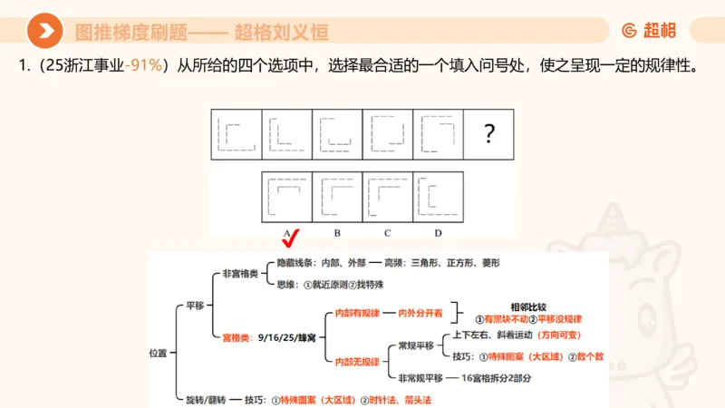 图推梯度刷题（三）_2026考公资料_超格合集_公考-夸夸刷2026超格行测+申论（五合一）夸夸刷刷题营_判断推理_图形推理_课件