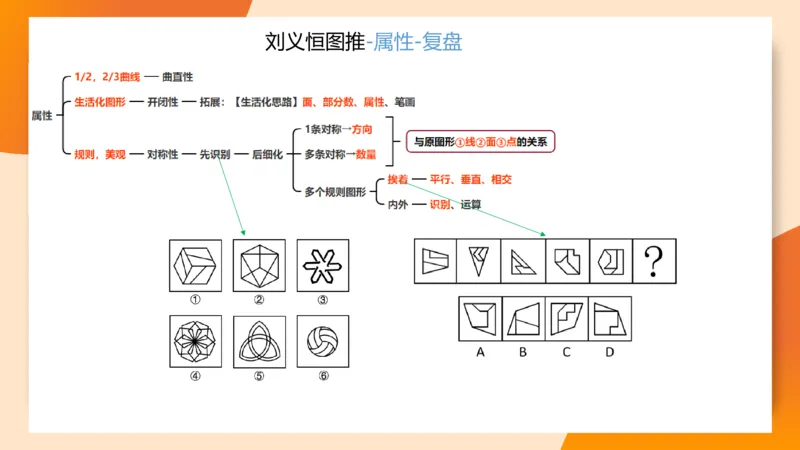 图推梯度刷题（三）_2026考公资料_超格合集_公考-夸夸刷2026超格行测+申论（五合一）夸夸刷刷题营_判断推理_图形推理_课件