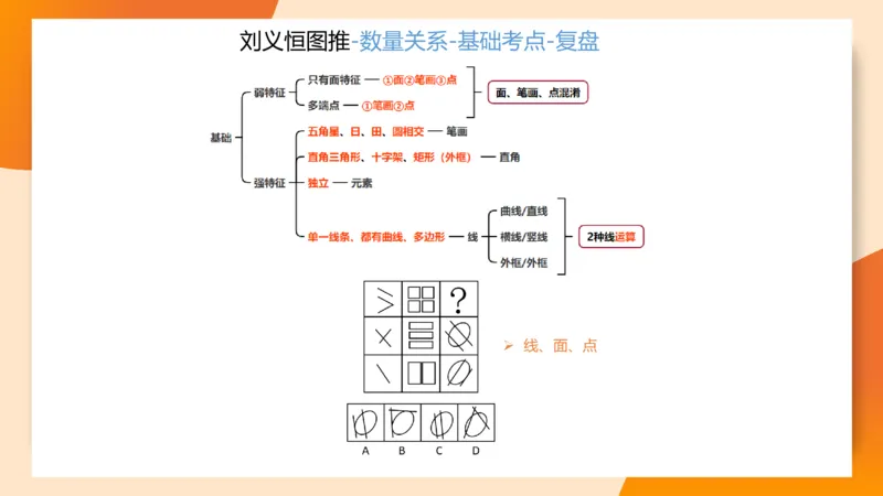 图推梯度刷题（三）_2026考公资料_超格合集_公考-夸夸刷2026超格行测+申论（五合一）夸夸刷刷题营_判断推理_图形推理_课件