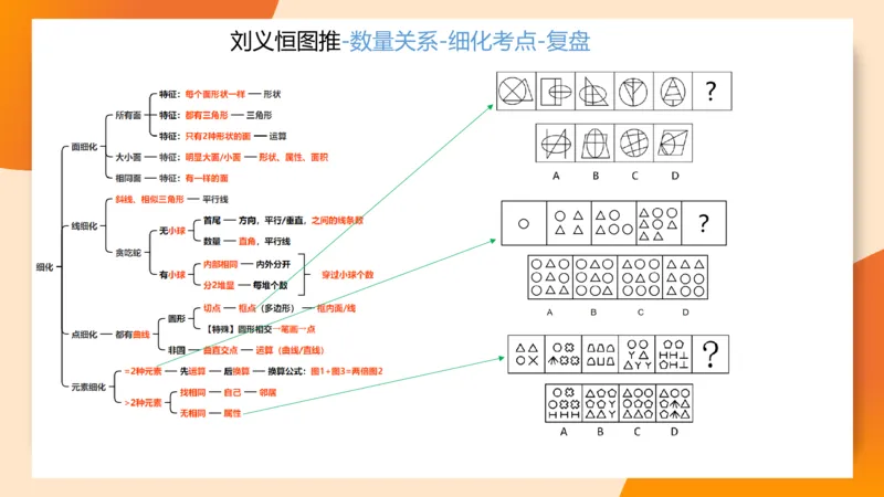 图推梯度刷题（三）_2026考公资料_超格合集_公考-夸夸刷2026超格行测+申论（五合一）夸夸刷刷题营_判断推理_图形推理_课件
